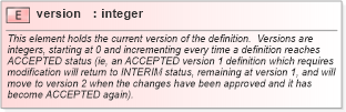 XSD Diagram of version in schema oval-results-schema_xsd (Open Vulnerability and Assessment Language (OVAL®))