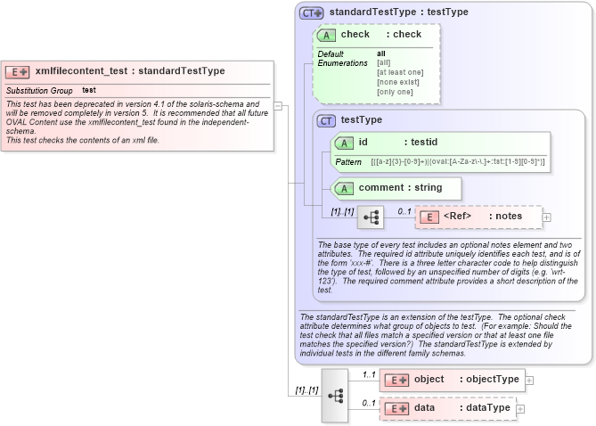 XSD Diagram of xmlfilecontent_test in schema solaris-schema_xsd (Open Vulnerability and Assessment Language (OVAL®))
