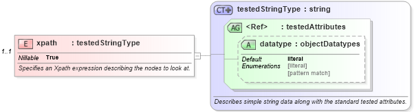 XSD Diagram of xpath in schema redhat-oval-results-schema_xsd (Open Vulnerability and Assessment Language (OVAL®))