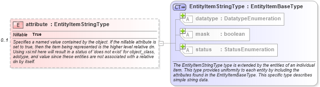 XSD Diagram of attribute in schema windows-system-characteristics-schema_xsd (Open Vulnerability and Assessment Language (OVAL®))