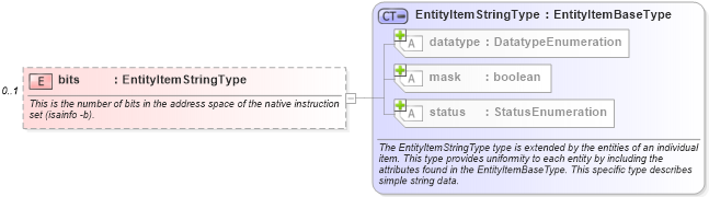 XSD Diagram of bits in schema solaris-system-characteristics-schema_xsd (Open Vulnerability and Assessment Language (OVAL®))