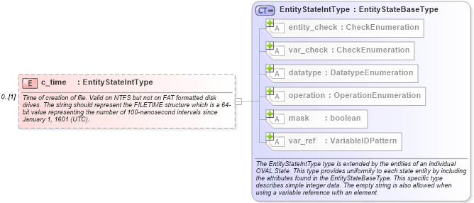 XSD Diagram of c_time in schema windows-definitions-schema_xsd (Open Vulnerability and Assessment Language (OVAL®))