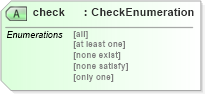 XSD Diagram of check in schema oval-results-schema_xsd (Open Vulnerability and Assessment Language (OVAL®))