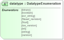 XSD Diagram of datatype in schema oval-definitions-schema_xsd (Open Vulnerability and Assessment Language (OVAL®))