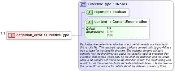 XSD Diagram of definition_error in schema oval-results-schema_xsd (Open Vulnerability and Assessment Language (OVAL®))