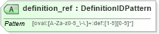 XSD Diagram of definition_ref in schema oval-results-schema_xsd (Open Vulnerability and Assessment Language (OVAL®))