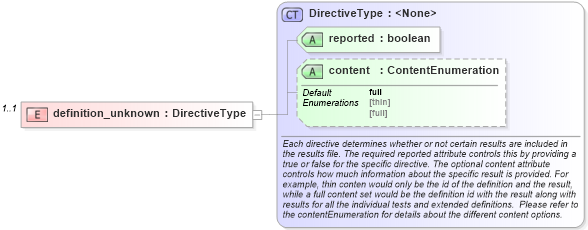 XSD Diagram of definition_unknown in schema oval-results-schema_xsd (Open Vulnerability and Assessment Language (OVAL®))