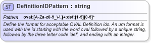 XSD Diagram of DefinitionIDPattern in schema oval-common-schema_xsd (Open Vulnerability and Assessment Language (OVAL®))