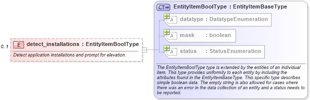 XSD Diagram of detect_installations in schema windows-system-characteristics-schema_xsd (Open Vulnerability and Assessment Language (OVAL®))