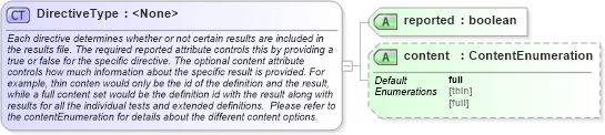 XSD Diagram of DirectiveType in schema oval-results-schema_xsd (Open Vulnerability and Assessment Language (OVAL®))