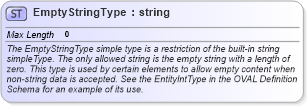 XSD Diagram of EmptyStringType in schema oval-common-schema_xsd (Open Vulnerability and Assessment Language (OVAL®))