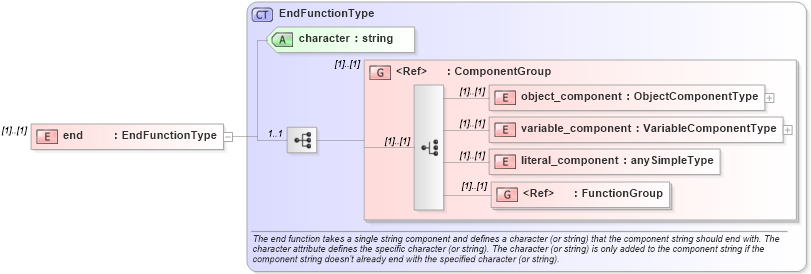 XSD Diagram of end in schema oval-definitions-schema_xsd (Open Vulnerability and Assessment Language (OVAL®))
