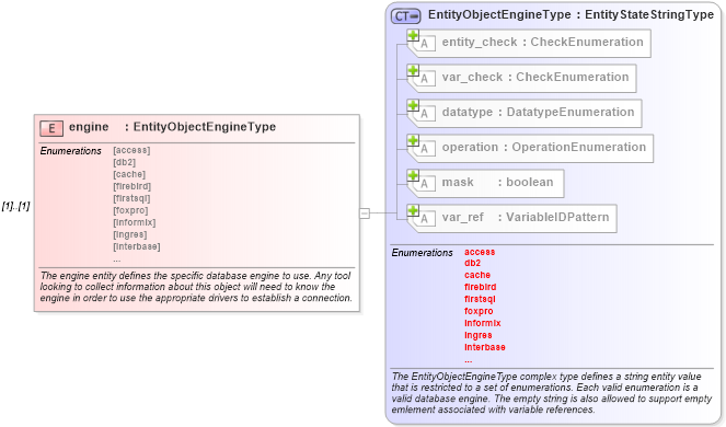 XSD Diagram of engine in schema independent-definitions-schema_xsd (Open Vulnerability and Assessment Language (OVAL®))