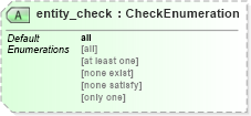 XSD Diagram of entity_check in schema oval-definitions-schema_xsd (Open Vulnerability and Assessment Language (OVAL®))
