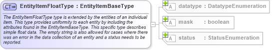 XSD Diagram of EntityItemFloatType in schema oval-system-characteristics-schema_xsd (Open Vulnerability and Assessment Language (OVAL®))