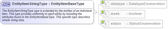 XSD Diagram of EntityItemStringType in schema oval-system-characteristics-schema_xsd (Open Vulnerability and Assessment Language (OVAL®))