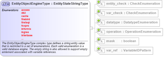 XSD Diagram of EntityObjectEngineType in schema independent-definitions-schema_xsd (Open Vulnerability and Assessment Language (OVAL®))