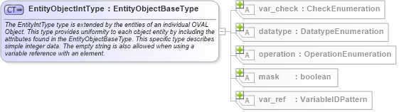 XSD Diagram of EntityObjectIntType in schema oval-definitions-schema_xsd (Open Vulnerability and Assessment Language (OVAL®))