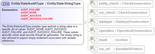 XSD Diagram of EntityStateAuditType in schema windows-definitions-schema_xsd (Open Vulnerability and Assessment Language (OVAL®))