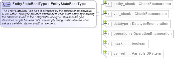 XSD Diagram of EntityStateBoolType in schema oval-definitions-schema_xsd (Open Vulnerability and Assessment Language (OVAL®))
