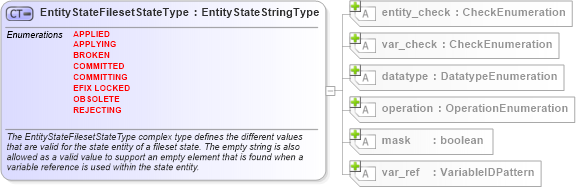 XSD Diagram of EntityStateFilesetStateType in schema aix-definitions-schema_xsd (Open Vulnerability and Assessment Language (OVAL®))
