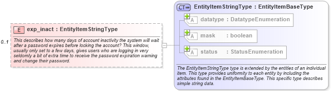 XSD Diagram of exp_inact in schema unix-system-characteristics-schema_xsd (Open Vulnerability and Assessment Language (OVAL®))