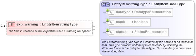 XSD Diagram of exp_warning in schema hpux-system-characteristics-schema_xsd (Open Vulnerability and Assessment Language (OVAL®))