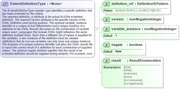 XSD Diagram of ExtendDefinitionType in schema oval-results-schema_xsd (Open Vulnerability and Assessment Language (OVAL®))