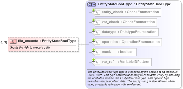 XSD Diagram of file_execute in schema windows-definitions-schema_xsd (Open Vulnerability and Assessment Language (OVAL®))