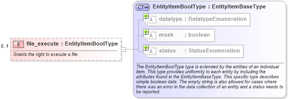 XSD Diagram of file_execute in schema windows-system-characteristics-schema_xsd (Open Vulnerability and Assessment Language (OVAL®))
