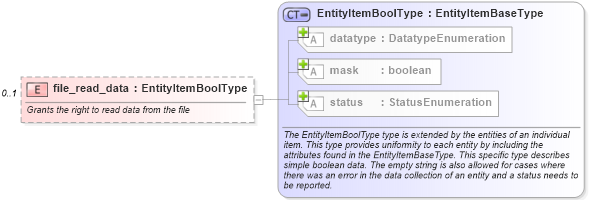 XSD Diagram of file_read_data in schema windows-system-characteristics-schema_xsd (Open Vulnerability and Assessment Language (OVAL®))