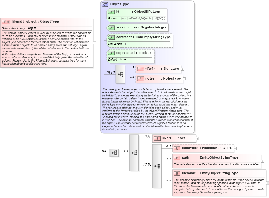 XSD Diagram of filemd5_object in schema independent-definitions-schema_xsd (Open Vulnerability and Assessment Language (OVAL®))