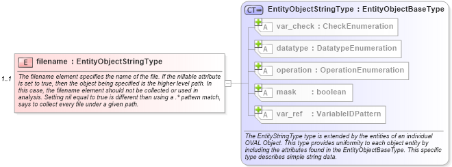 XSD Diagram of filename in schema independent-definitions-schema_xsd (Open Vulnerability and Assessment Language (OVAL®))