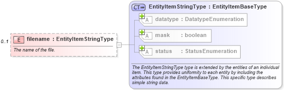 XSD Diagram of filename in schema independent-system-characteristics-schema_xsd (Open Vulnerability and Assessment Language (OVAL®))