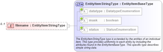 XSD Diagram of filename in schema unix-system-characteristics-schema_xsd (Open Vulnerability and Assessment Language (OVAL®))