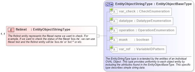 XSD Diagram of flstinst in schema aix-definitions-schema_xsd (Open Vulnerability and Assessment Language (OVAL®))