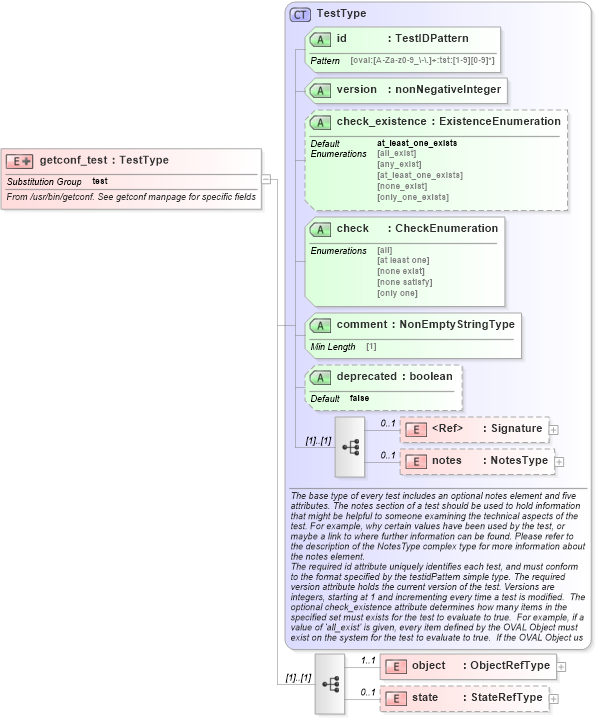XSD Diagram of getconf_test in schema hpux-definitions-schema_xsd (Open Vulnerability and Assessment Language (OVAL®))