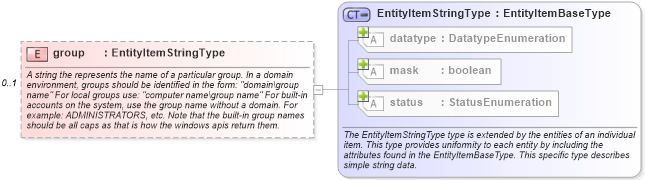 XSD Diagram of group in schema windows-system-characteristics-schema_xsd (Open Vulnerability and Assessment Language (OVAL®))