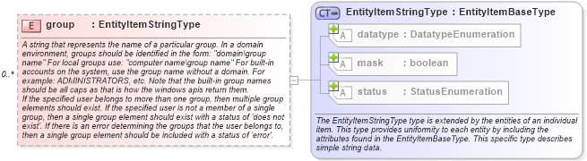 XSD Diagram of group in schema windows-system-characteristics-schema_xsd (Open Vulnerability and Assessment Language (OVAL®))
