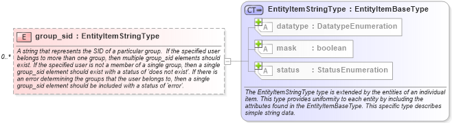 XSD Diagram of group_sid in schema windows-system-characteristics-schema_xsd (Open Vulnerability and Assessment Language (OVAL®))