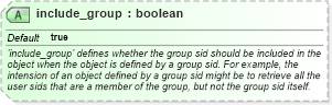 XSD Diagram of include_group in schema windows-definitions-schema_xsd (Open Vulnerability and Assessment Language (OVAL®))