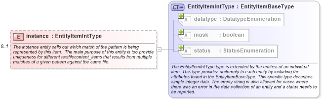 XSD Diagram of instance in schema independent-system-characteristics-schema_xsd (Open Vulnerability and Assessment Language (OVAL®))