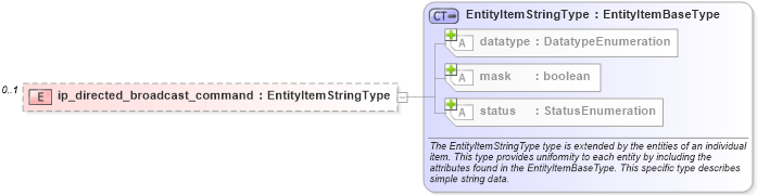 XSD Diagram of ip_directed_broadcast_command in schema ios-system-characteristics-schema_xsd (Open Vulnerability and Assessment Language (OVAL®))
