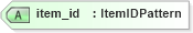 XSD Diagram of item_id in schema oval-results-schema_xsd (Open Vulnerability and Assessment Language (OVAL®))