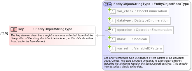 XSD Diagram of key in schema windows-definitions-schema_xsd (Open Vulnerability and Assessment Language (OVAL®))