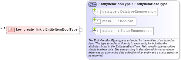 XSD Diagram of key_create_link in schema windows-system-characteristics-schema_xsd (Open Vulnerability and Assessment Language (OVAL®))