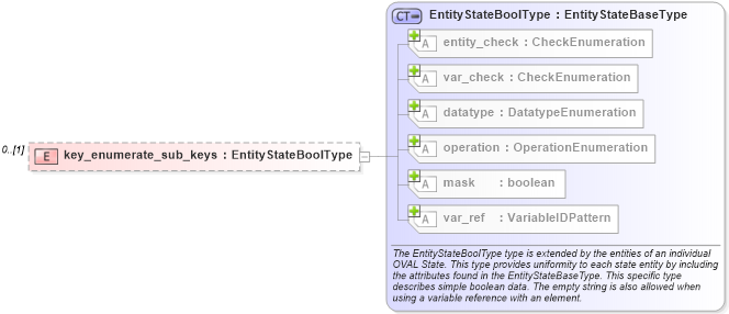 XSD Diagram of key_enumerate_sub_keys in schema windows-definitions-schema_xsd (Open Vulnerability and Assessment Language (OVAL®))