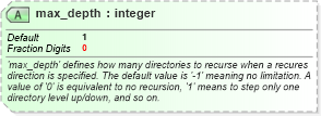 XSD Diagram of max_depth in schema independent-definitions-schema_xsd (Open Vulnerability and Assessment Language (OVAL®))