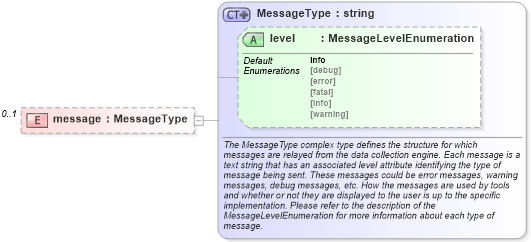 XSD Diagram of message in schema oval-system-characteristics-schema_xsd (Open Vulnerability and Assessment Language (OVAL®))