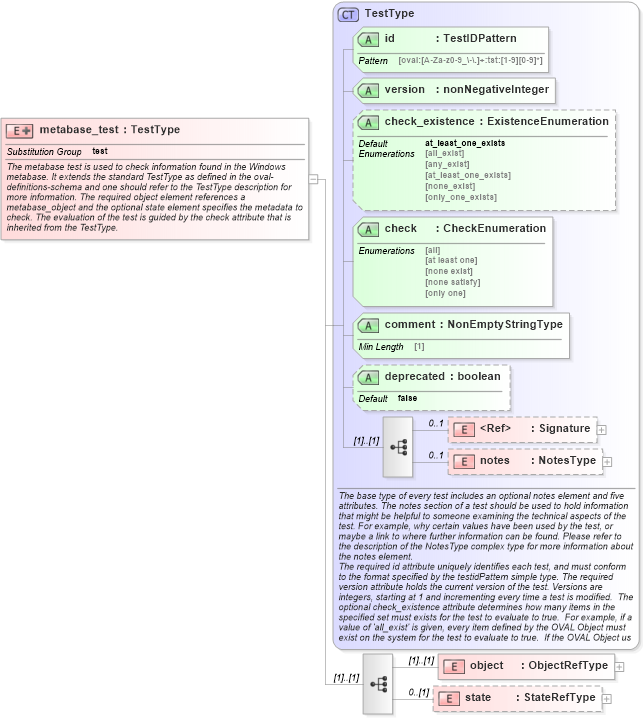 XSD Diagram of metabase_test in schema windows-definitions-schema_xsd (Open Vulnerability and Assessment Language (OVAL®))